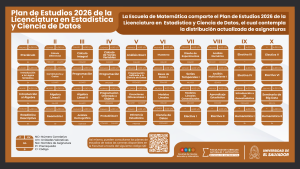 Escuela de Matemática Plan de Estudios 2026 – Licenciatura en Estadística y Ciencia de Datos