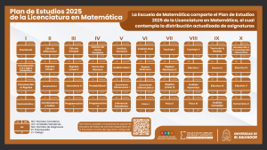 Escuela de Matemática Plan de Estudios 2026 – Licenciatura en Matemática