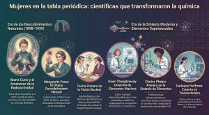 Mes de la Mujer y la Niña en la Ciencia